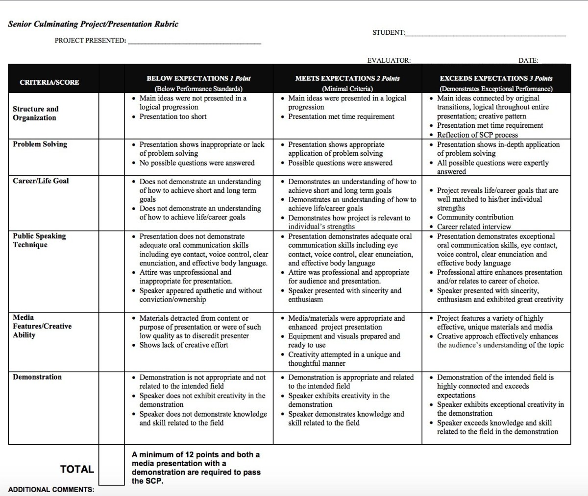 rubric